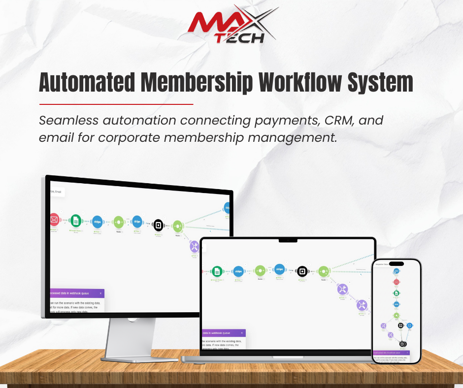Automated Membership Workflow System – Stripe, GHL, Square, Google Sheets